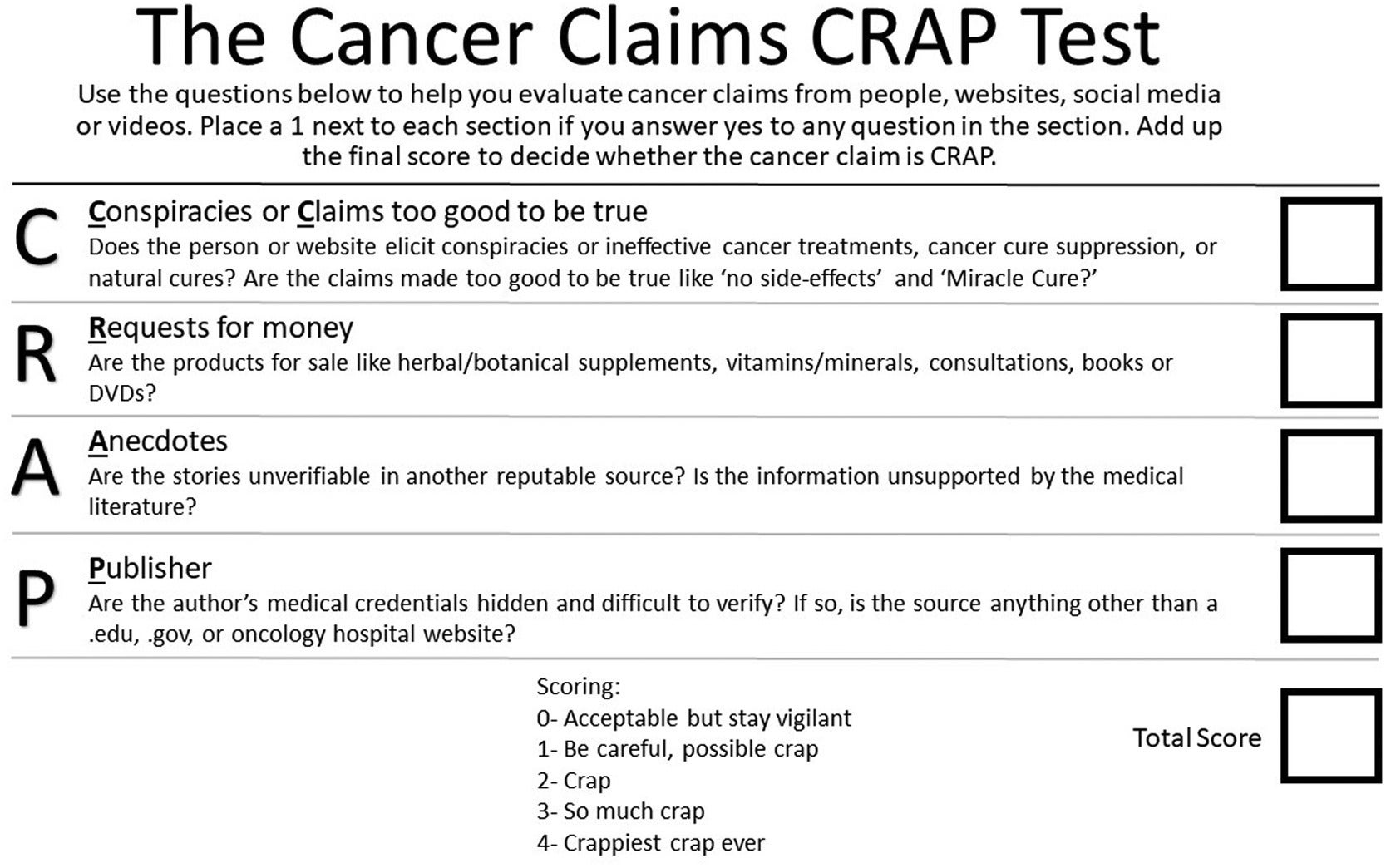 The Cancer Claims CRAP Test checklist for evaluating cancer-related health information.